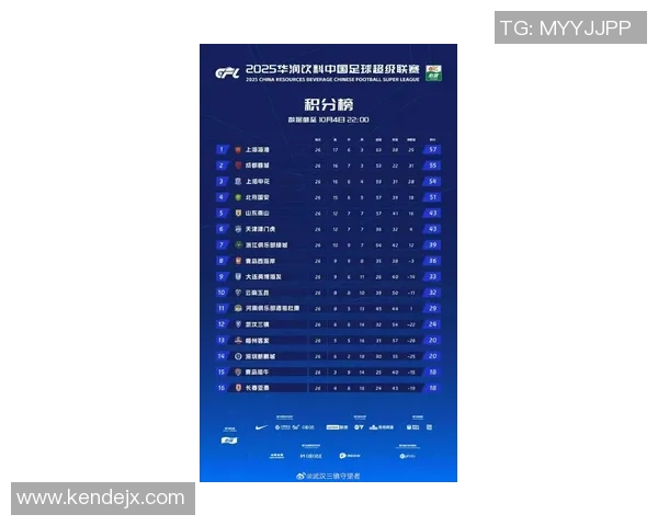 武汉足球队实力强劲荣登全国足球力量排行榜第六名