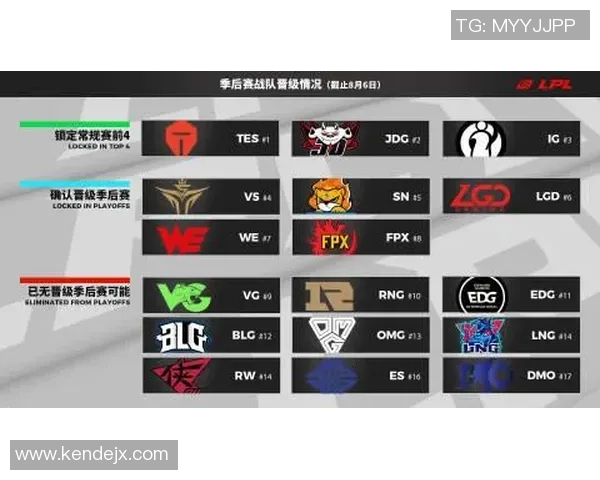 2026和平精英意识排行榜：EDG位居第2名